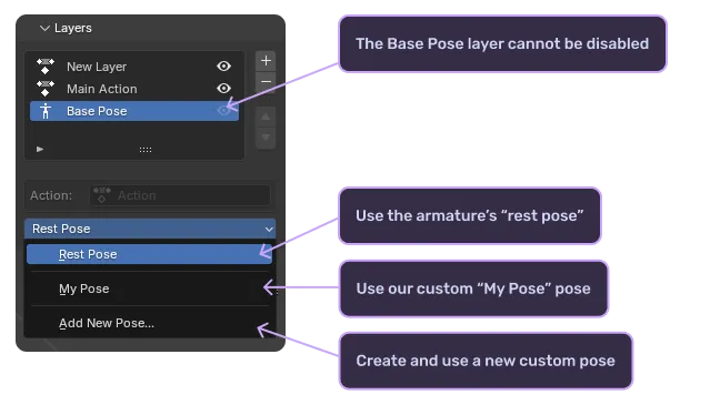 Base pose layer options