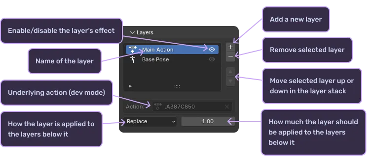 Animation layers panel